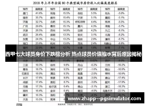 西甲七大球员身价下跌榜分析 热点球员价值缩水背后原因揭秘