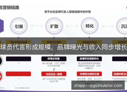 球员代言形成规模，品牌曝光与收入同步增长